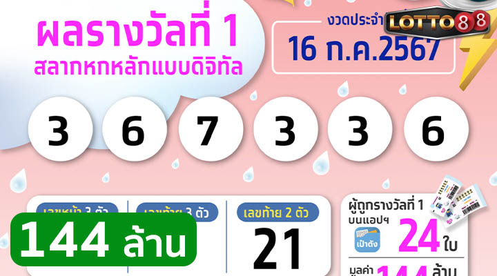 สลากดิจิทัล 16/7/67