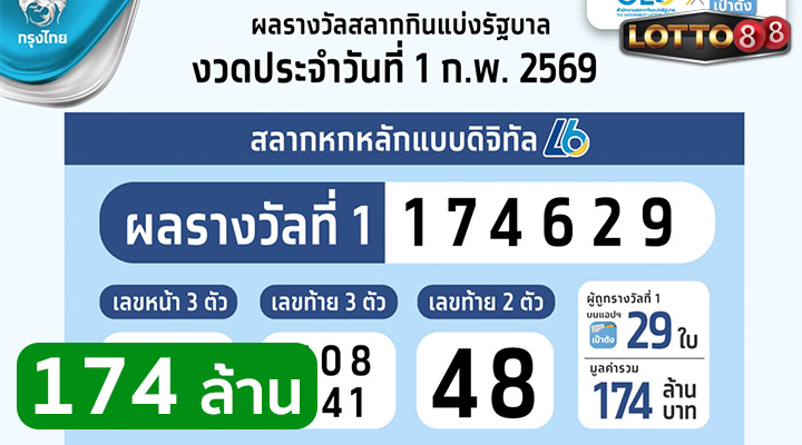 ถูกรางวัลที่ 1 สลากดิจิทัล 1 ก.พ. 69
